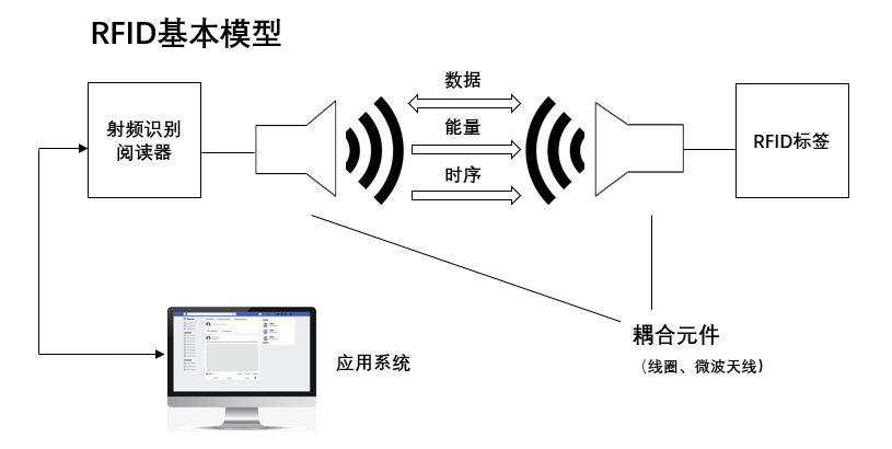 米博体育智能卡电子标签,IC卡厂家定制