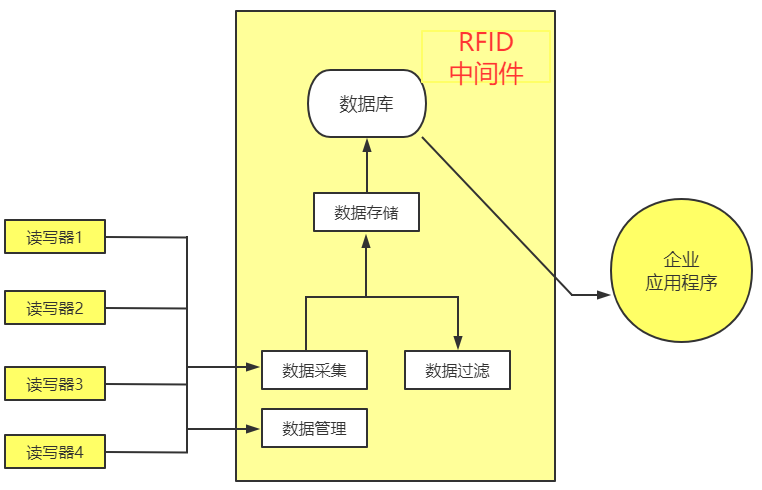 米博体育智能卡电子标签,IC卡厂家定制