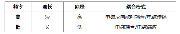 米博体育智能卡电子标签,IC卡厂家定制