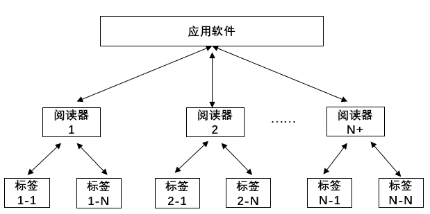 米博体育智能卡电子标签,IC卡厂家定制