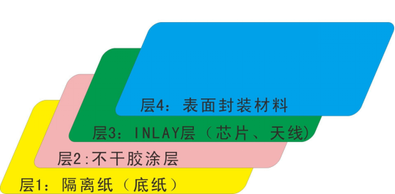 米博体育智能卡电子标签,IC卡厂家定制