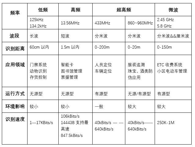 米博体育智能卡电子标签,IC卡厂家定制