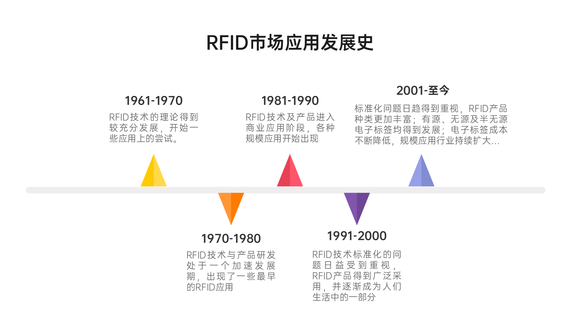 米博体育智能卡电子标签,IC卡厂家定制