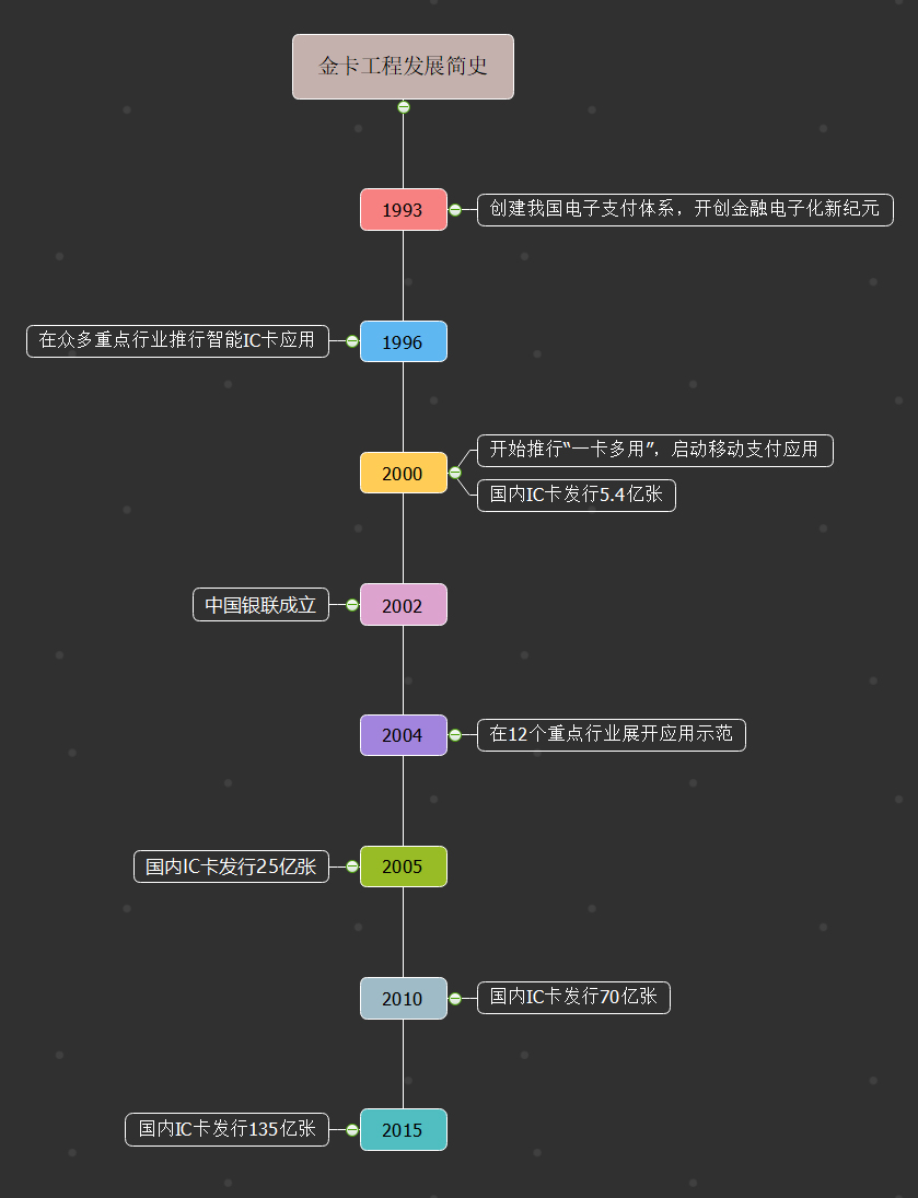 米博体育智能卡电子标签,IC卡厂家定制