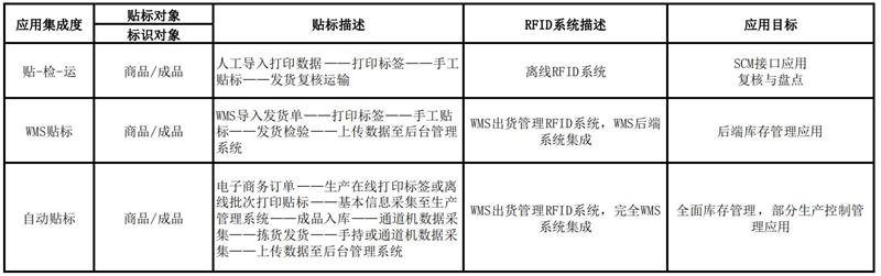 米博体育智能卡电子标签,IC卡厂家定制