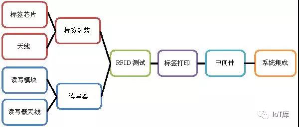 米博体育智能卡电子标签,IC卡厂家定制