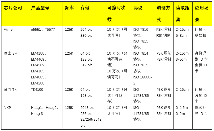 米博体育智能卡电子标签,IC卡厂家定制