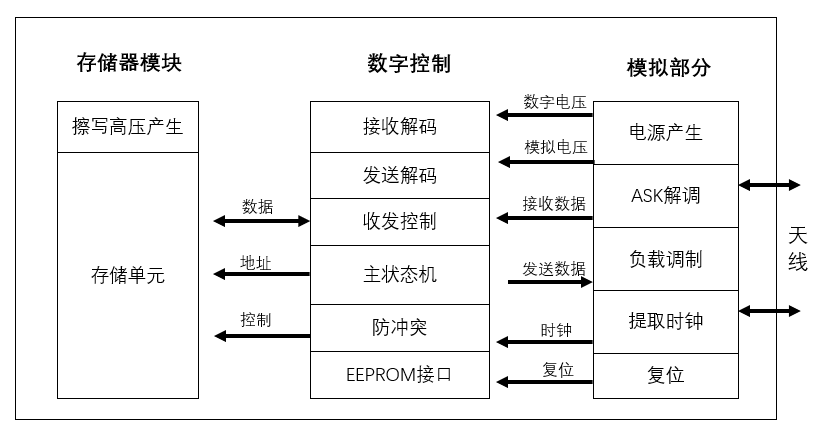 米博体育智能卡电子标签,IC卡厂家定制