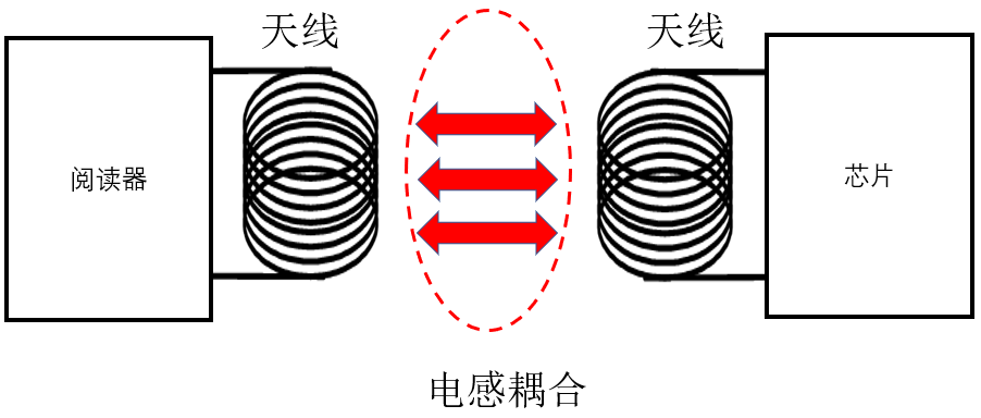 米博体育智能卡电子标签,IC卡厂家定制