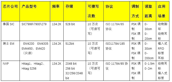 米博体育智能卡电子标签,IC卡厂家定制