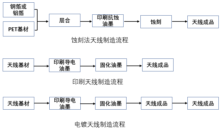 米博体育智能卡电子标签,IC卡厂家定制