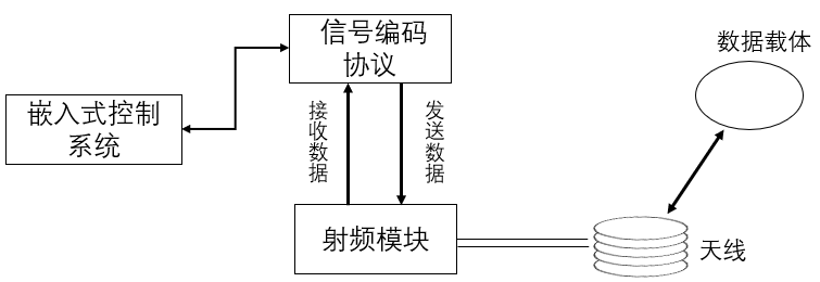 米博体育智能卡电子标签,IC卡厂家定制