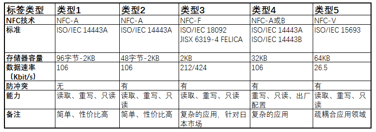 米博体育智能卡电子标签,IC卡厂家定制