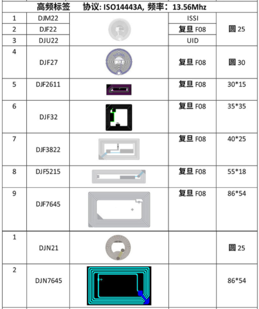 米博体育智能卡电子标签,IC卡厂家定制