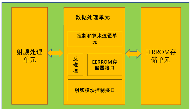 米博体育智能卡电子标签,IC卡厂家定制