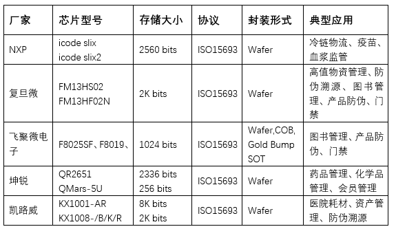 米博体育智能卡电子标签,IC卡厂家定制