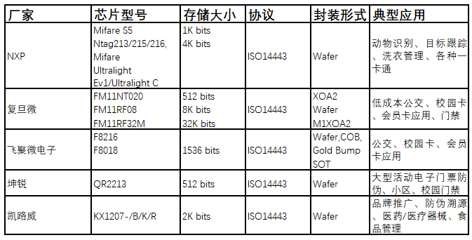 米博体育智能卡电子标签,IC卡厂家定制