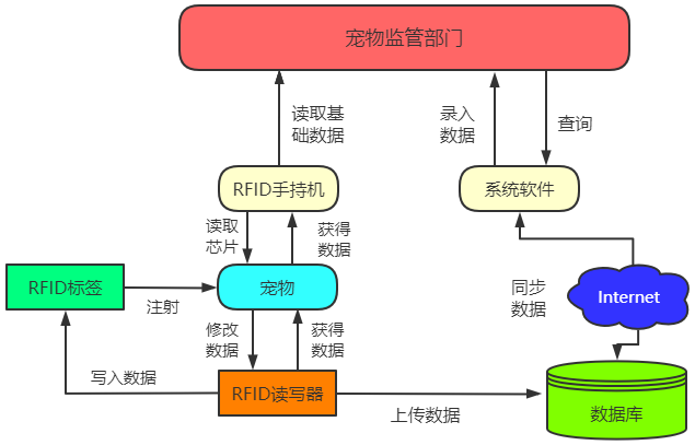 米博体育智能卡电子标签,IC卡厂家定制