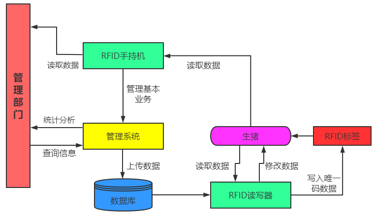 米博体育智能卡电子标签,IC卡厂家定制