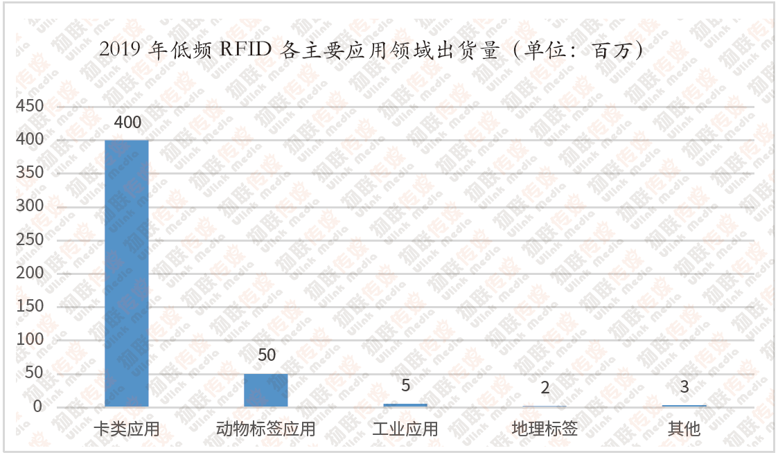 米博体育智能卡电子标签,IC卡厂家定制