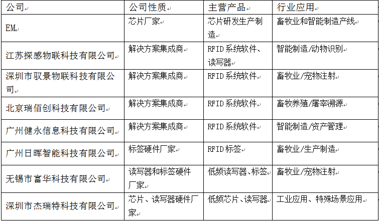 米博体育智能卡电子标签,IC卡厂家定制