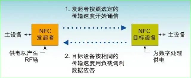 米博体育智能卡电子标签,IC卡厂家定制