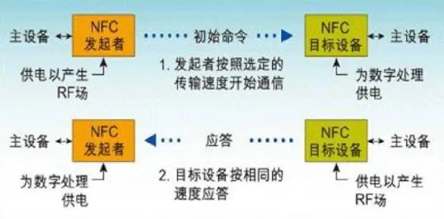 米博体育智能卡电子标签,IC卡厂家定制