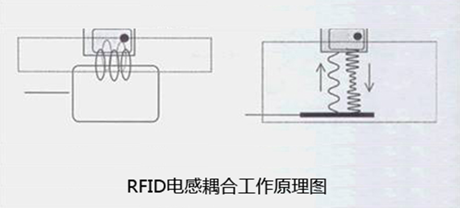 米博体育智能卡电子标签,IC卡厂家定制