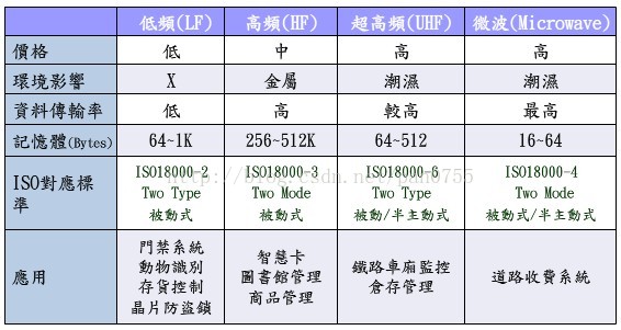 米博体育智能卡电子标签,IC卡厂家定制