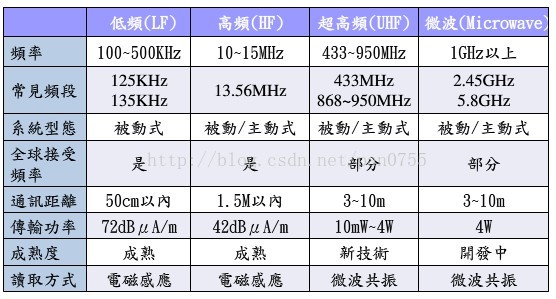 米博体育智能卡电子标签,IC卡厂家定制