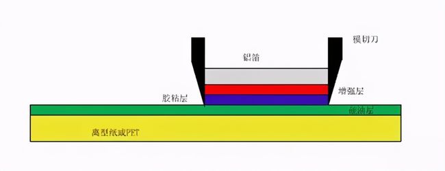 米博体育智能卡电子标签,IC卡厂家定制