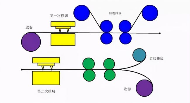 米博体育智能卡电子标签,IC卡厂家定制