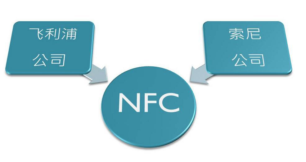 NFC是什么