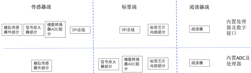 米博体育智能卡电子标签,IC卡厂家定制