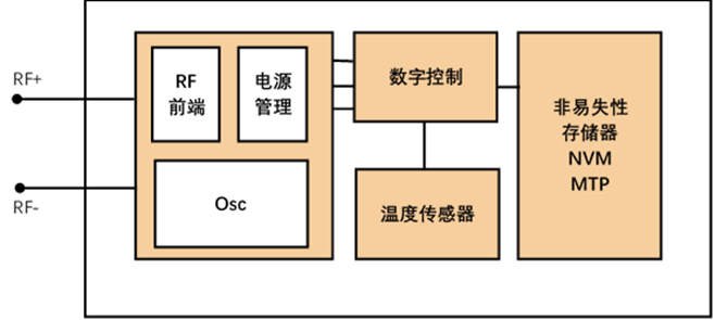 米博体育智能卡电子标签,IC卡厂家定制