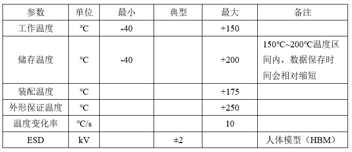 米博体育智能卡电子标签,IC卡厂家定制