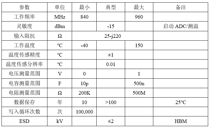 米博体育智能卡电子标签,IC卡厂家定制