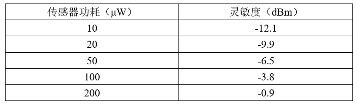 米博体育智能卡电子标签,IC卡厂家定制