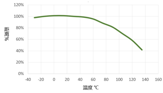 米博体育智能卡电子标签,IC卡厂家定制