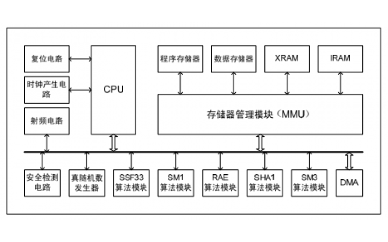 FM1232  系列双界面CPU卡芯片说明 V2.4 1