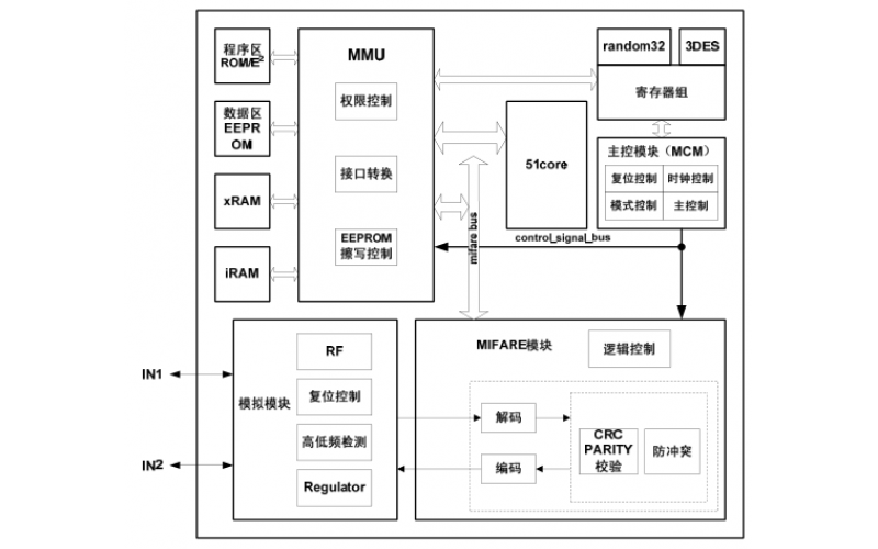 FM1208 非接触 CPU卡芯片技术手册 V0.2 2